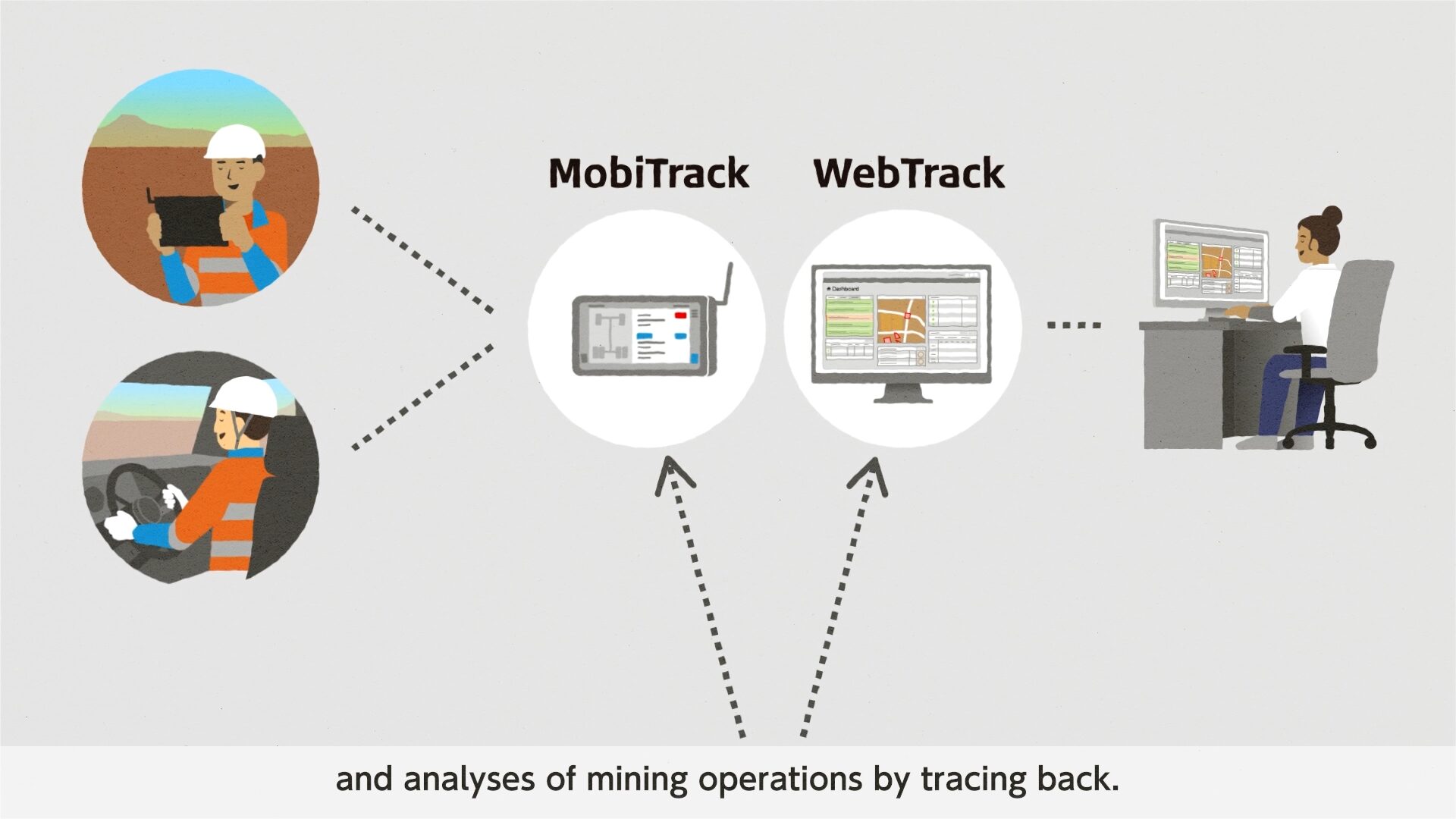 鉱山ソリューション「iTrack」ご紹介動画のスチル