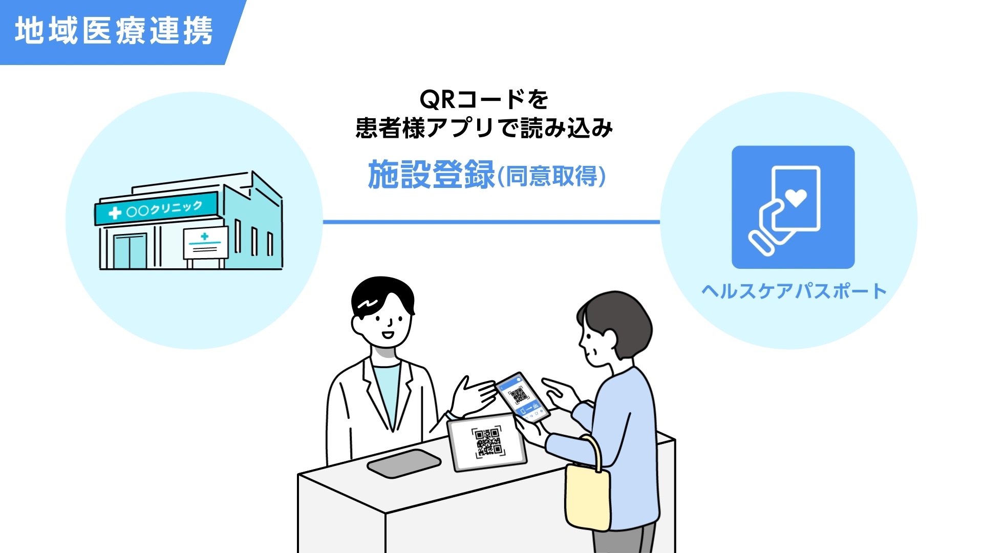 TIS株式会 社地域医療連携サービスご紹介動画のスチル