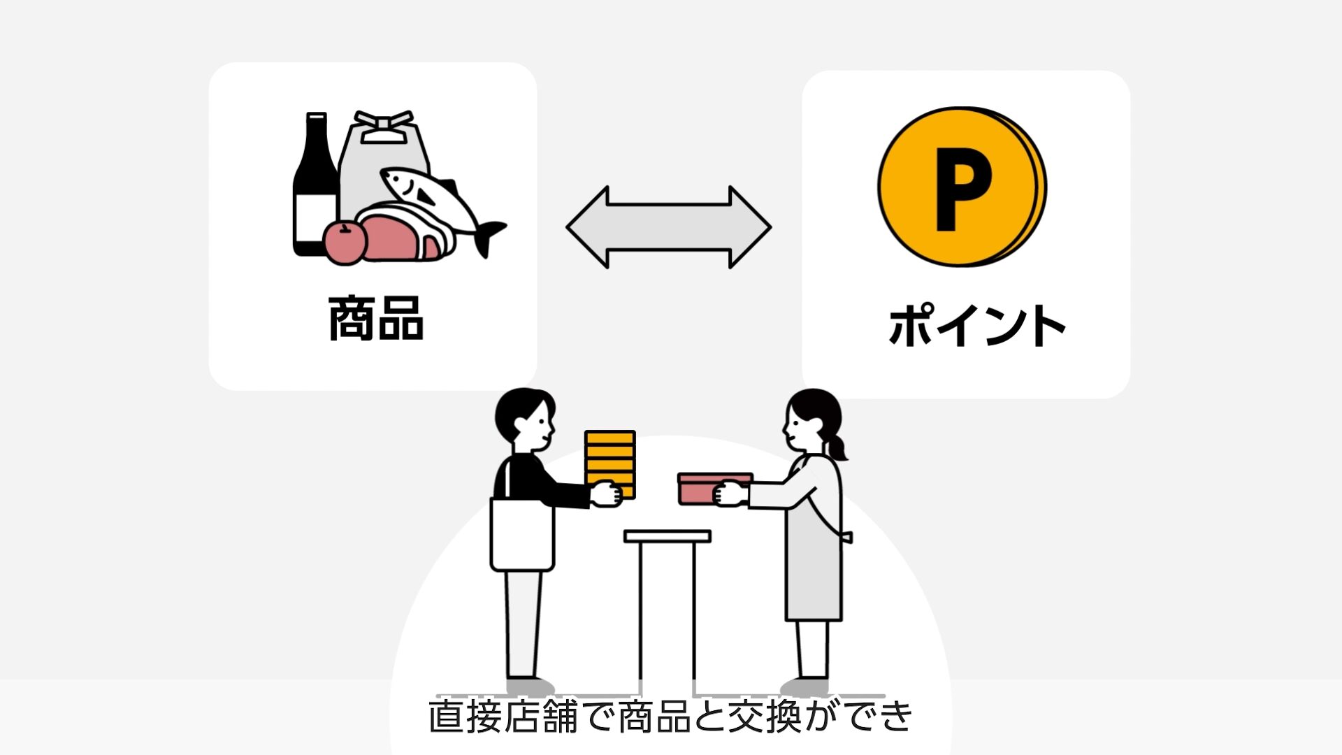 ふるさと納税払い チョイスPayの実績