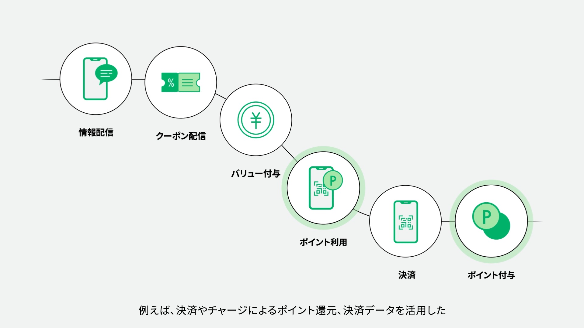 Wallet Station プロダクト紹介動画のスチル