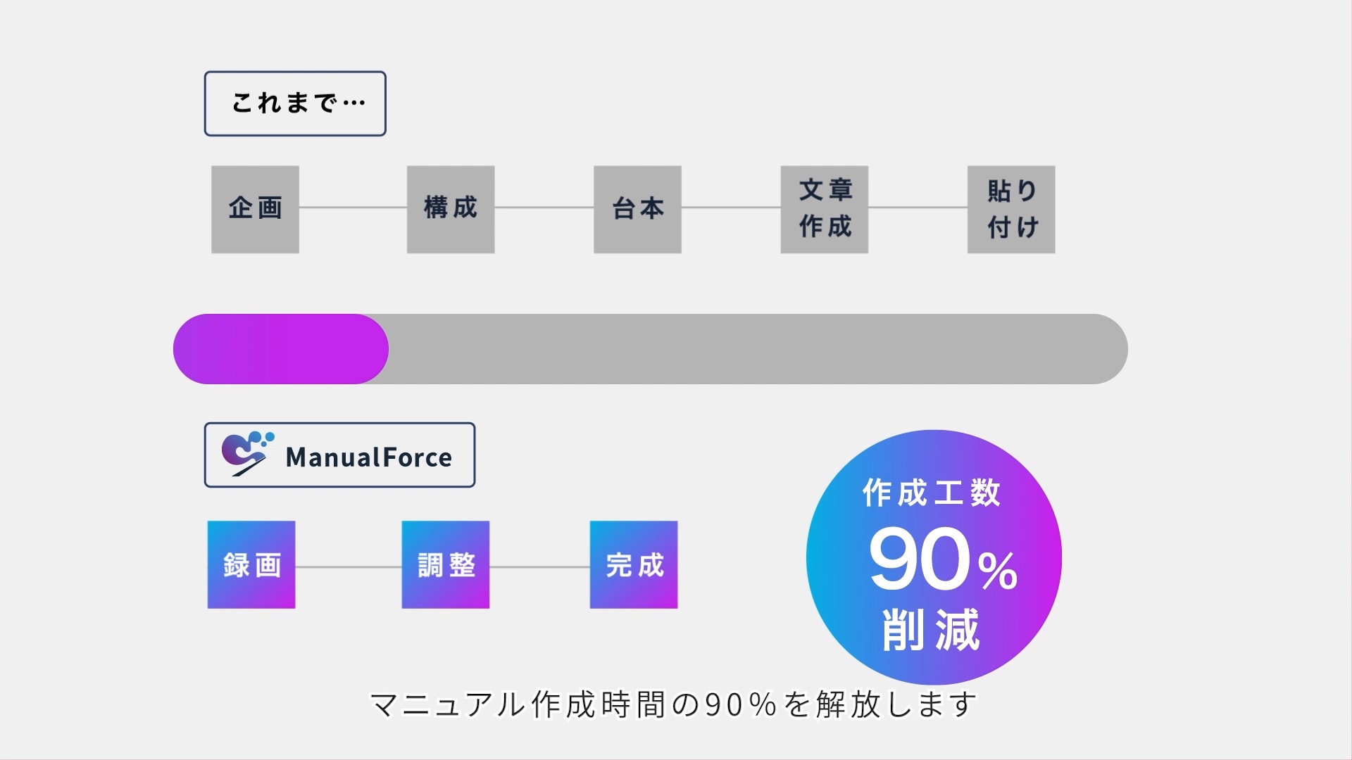 Manuel Force  サービス紹介動画のスチル