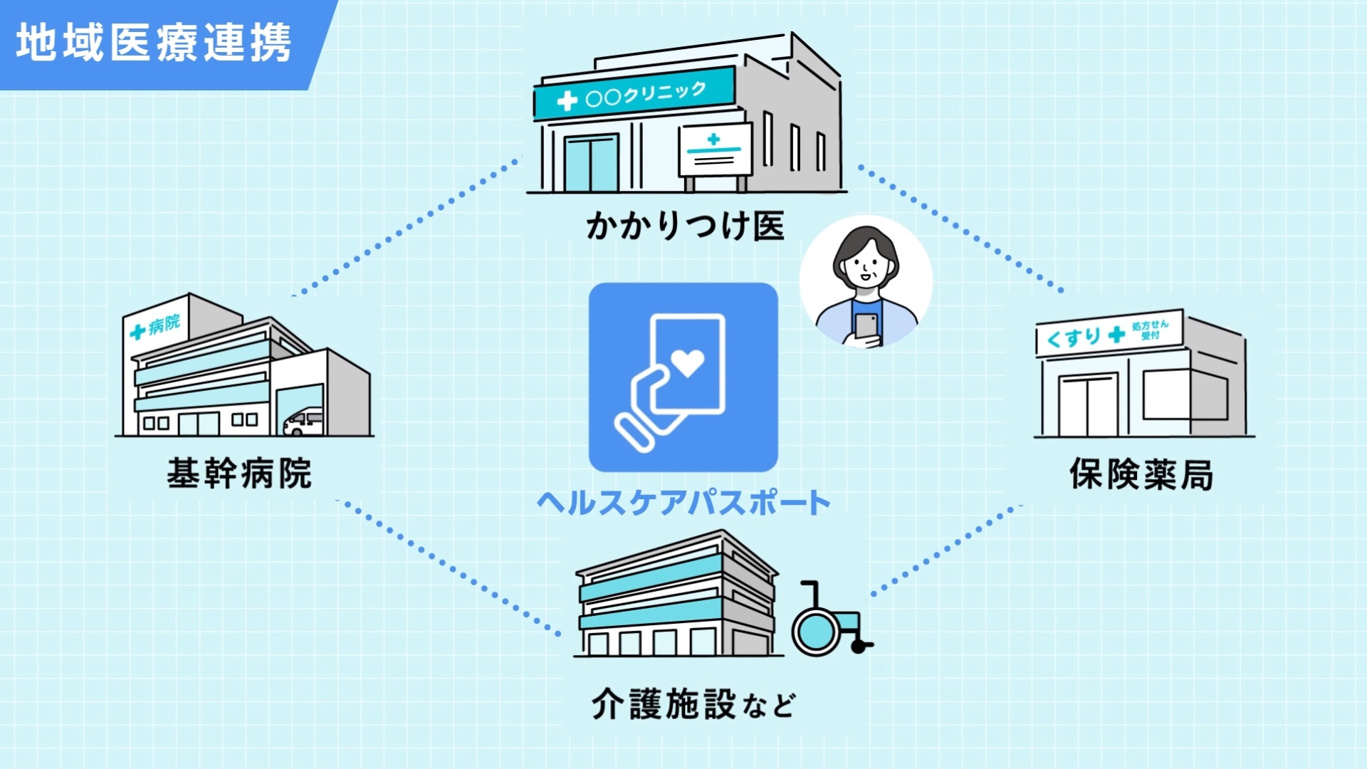 TIS株式会 社地域医療連携サービスご紹介動画の実績