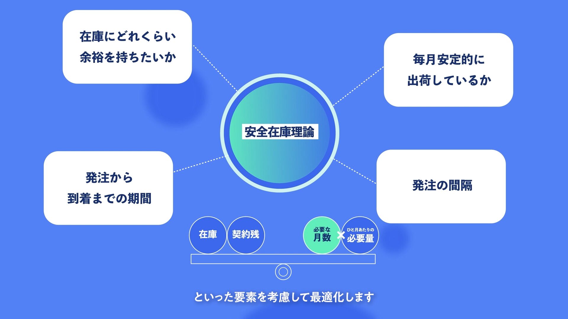 在庫最適化システム　サービス紹介動画のスチル